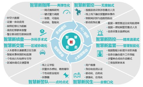 智慧警務(wù)領(lǐng)域安防產(chǎn)品技術(shù)創(chuàng)新應(yīng)用與發(fā)展