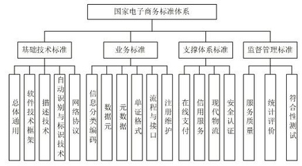 軟考知識點(diǎn)梳理 電子商務(wù)及相關(guān)概念與技術(shù)服務(wù)